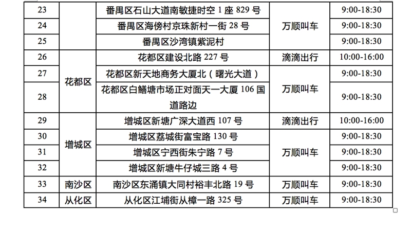 广州首批5个集中消毒服IM电竞 竞猜 IM电竞娱乐务点为出租车免费消毒(图5)