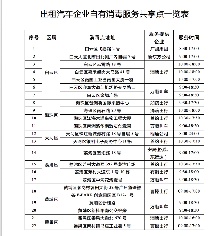 广州首批5个集中消毒服IM电竞 竞猜 IM电竞娱乐务点为出租车免费消毒(图4)