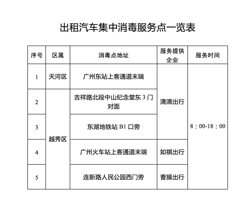 广州首批5个集中消毒服IM电竞 竞猜 IM电竞娱乐务点为出租车免费消毒(图6)