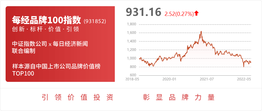 兰卫医学：公司不经营IM电竞 竞猜 IM电竞娱乐消毒服务业务(图1)