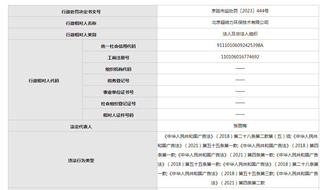 称与央视网为合作伙伴实为虚假广告 北京超给力环保IM电竞 IM电竞网址技术有限公司被查处(图1)