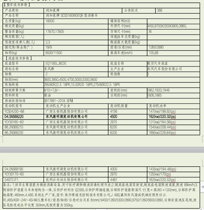 林立特种车交付一批全新医废消毒处置车IM电竞 IM电竞APP 下载助力医疗废物无害化处理(图5)