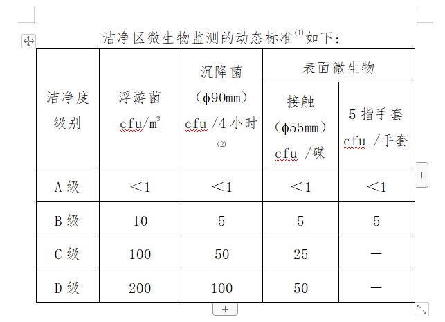 兽药GMP车间如IM电竞 IM电竞APP 下载何有效消毒杀菌？降低微生物污染风险？(图1)