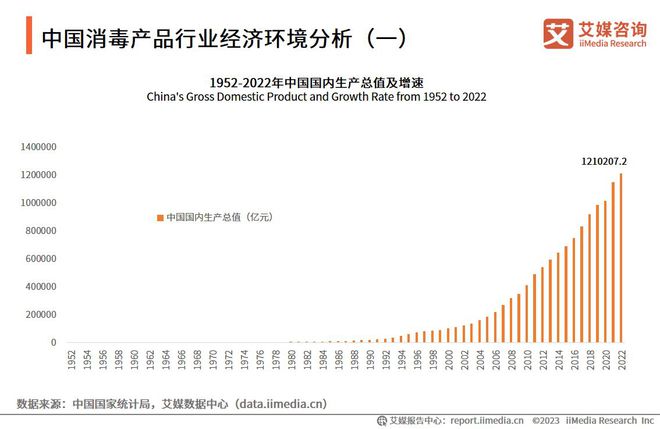 IM电竞 APP IM电竞平台艾媒咨询 2023-2024年中国消毒杀毒产品市场分析及发展趋势报告(图3)