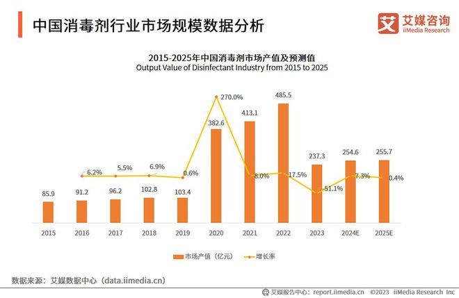 IM电竞 APP IM电竞平台艾媒咨询 2023-2024年中国消毒杀毒产品市场分析及发展趋势报告(图4)