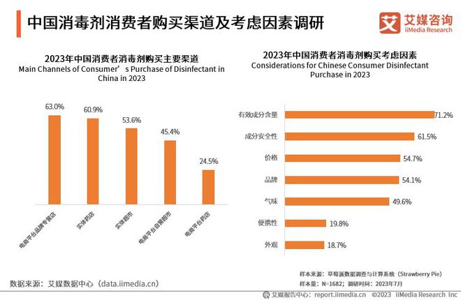 IM电竞 APP IM电竞平台艾媒咨询 2023-2024年中国消毒杀毒产品市场分析及发展趋势报告(图7)