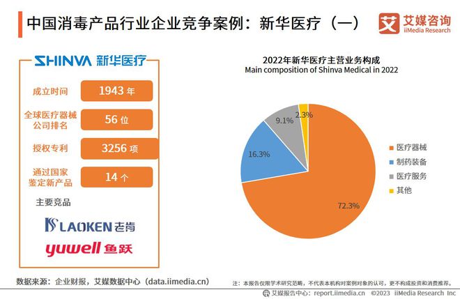 IM电竞 APP IM电竞平台艾媒咨询 2023-2024年中国消毒杀毒产品市场分析及发展趋势报告(图10)