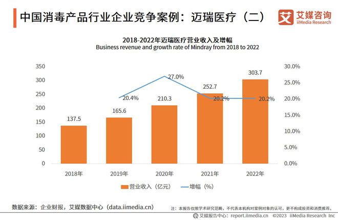 IM电竞 APP IM电竞平台艾媒咨询 2023-2024年中国消毒杀毒产品市场分析及发展趋势报告(图11)