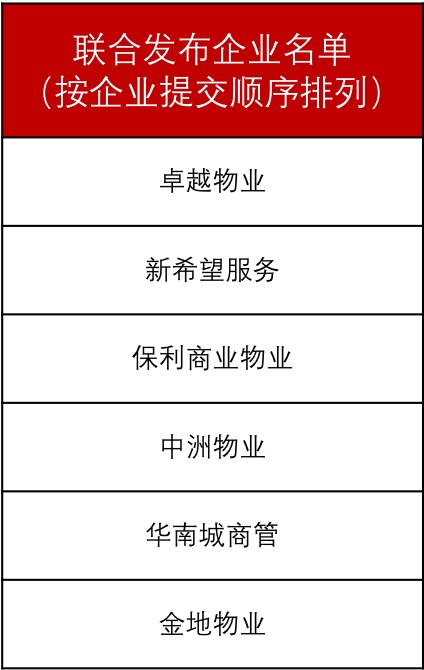 重磅 《中国物业管理行业新冠防疫指南（商业物业版）10版》正式发布！IM电竞 APP IM电竞平台(图1)