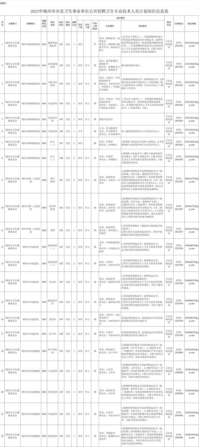 郴州市IM电竞 IM电竞APP 下载直卫生事业单位招聘27人(图1)