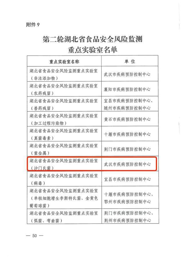 全省医疗卫生行业独一份儿！中心食品安全与营养卫生所喜获“第二届湖北省食品安全突出贡献奖”IM电竞 IM电竞官网(图5)