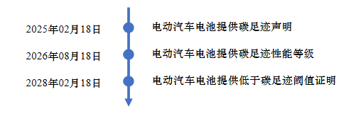 欧盟《电池与废电池法规》系列解读（一）——法规17日起IM电竞 APP IM电竞平台正式生效(图2)