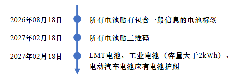 欧盟《电池与废电池法规》系列解读（一）——法规17日起IM电竞 APP IM电竞平台正式生效(图4)