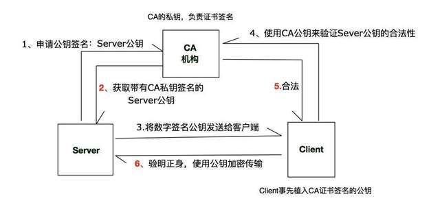 病历中电子签名的法律效力判IM电竞 IM电竞APP 下载断(图5)