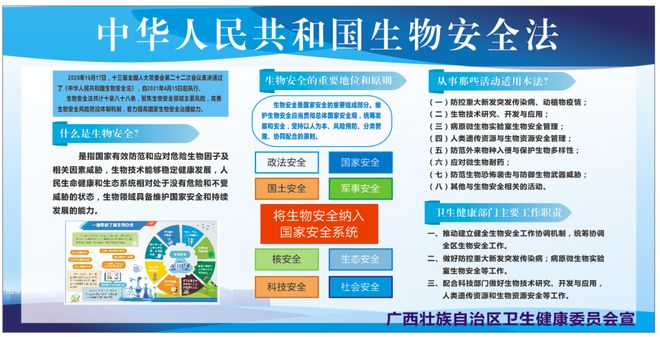 法律法IM电竞 IM电竞APP 下载规 《中华人民共和国生物安全法(图1)