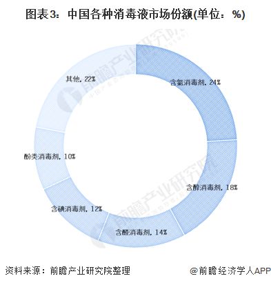 涉及307平方公里！为何云南一地连续18天全城大消杀？【附消毒液行业市场分析IM电竞 IM电竞官网】(图2)