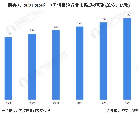 涉及307平方公里！为何云南一地连续18天全城大消杀？【附消毒液行业市场分析IM电竞 IM电竞官网】(图3)