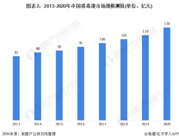 涉及307平方公里！为何云南一地连续18天全城大消杀？【附消毒液行业市场分析IM电竞 IM电竞官网】(图1)