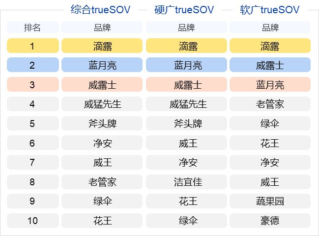 20IM电竞 竞猜 IM电竞娱乐23年第1季度消毒液十大品牌(图1)