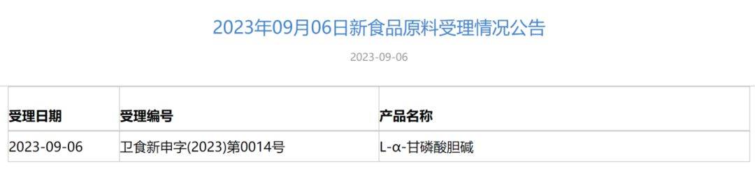 IM电竞 竞猜 IM电竞娱乐法规动态 3款新原料被受理——甜叶菊提取物、迷迭香提取物(图4)