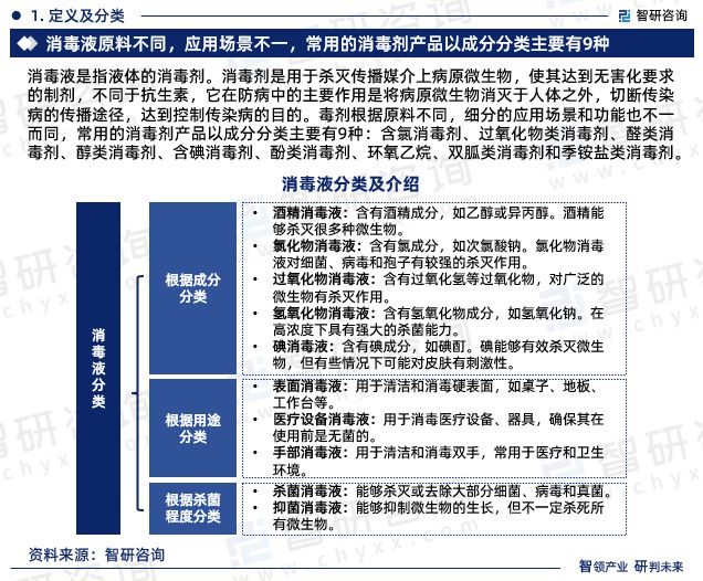 2023年消毒液行业发展现状、市场前景及投资方向报告IM电竞 IM电竞官网(图2)