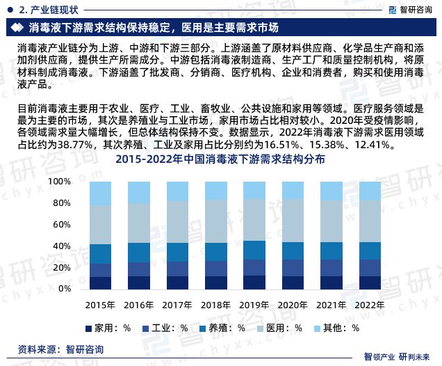 2023年消毒液行业发展现状、市场前景及投资方向报告IM电竞 IM电竞官网(图3)