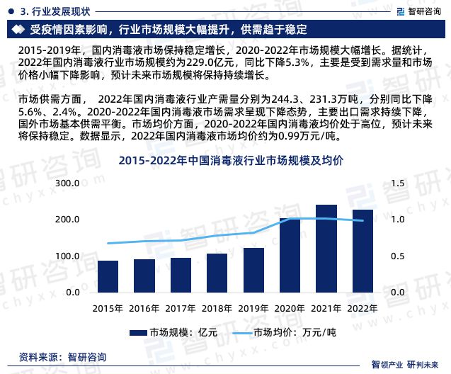 2023年消毒液行业发展现状、市场前景及投资方向报告IM电竞 IM电竞官网(图4)