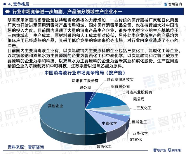 2023年消毒液行业发展现状、市场前景及投资方向报告IM电竞 IM电竞官网(图5)