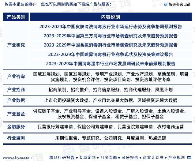 2023年消毒液行业发展现状、市场前景及投资方向报告IM电竞 IM电竞官网(图6)