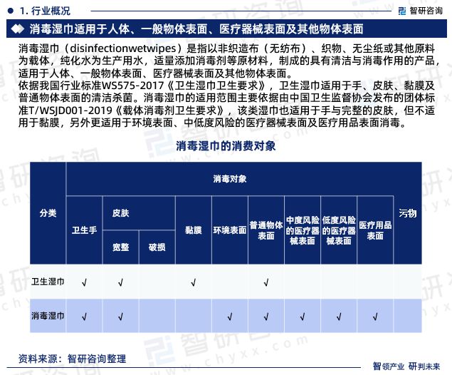 2023年消毒湿巾行IM电竞 IM电竞网址业发展环境及投资前景分析报告(图3)