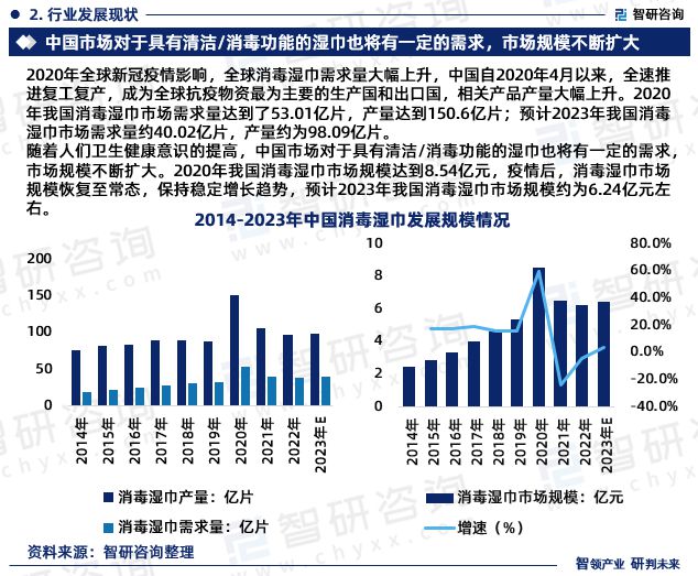 2023年消毒湿巾行IM电竞 IM电竞网址业发展环境及投资前景分析报告(图4)