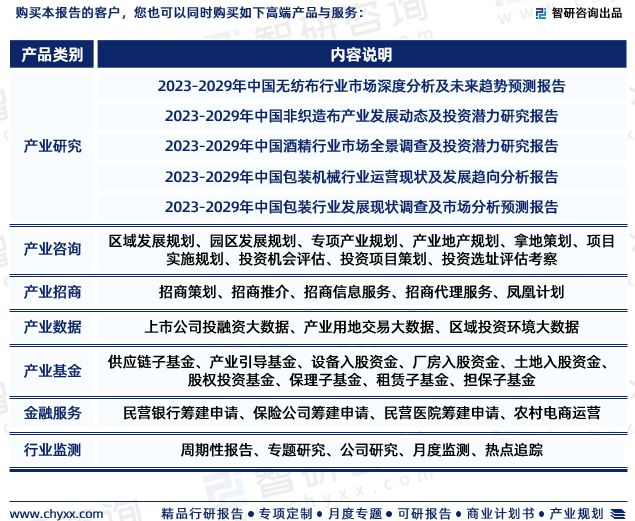 2023年消毒湿巾行IM电竞 IM电竞网址业发展环境及投资前景分析报告(图7)