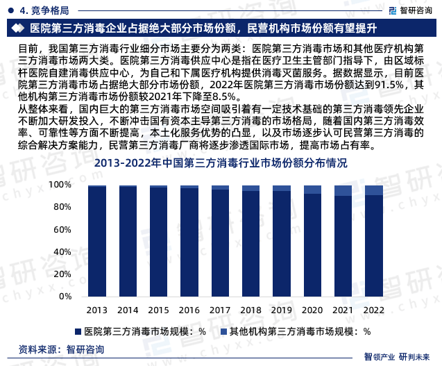 IM电竞 IM电竞官网第三方消毒行业发展环境、市场运行格局及前景研究报告—智研咨询（2023版）(图6)