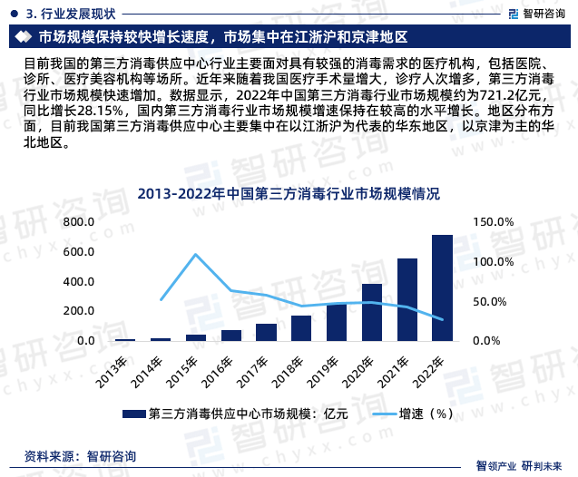 IM电竞 IM电竞官网第三方消毒行业发展环境、市场运行格局及前景研究报告—智研咨询（2023版）(图5)