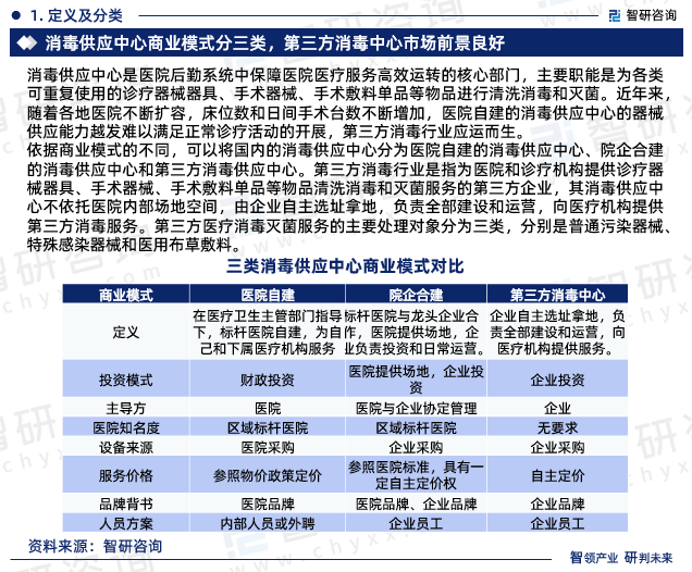 IM电竞 IM电竞官网第三方消毒行业发展环境、市场运行格局及前景研究报告—智研咨询（2023版）(图3)