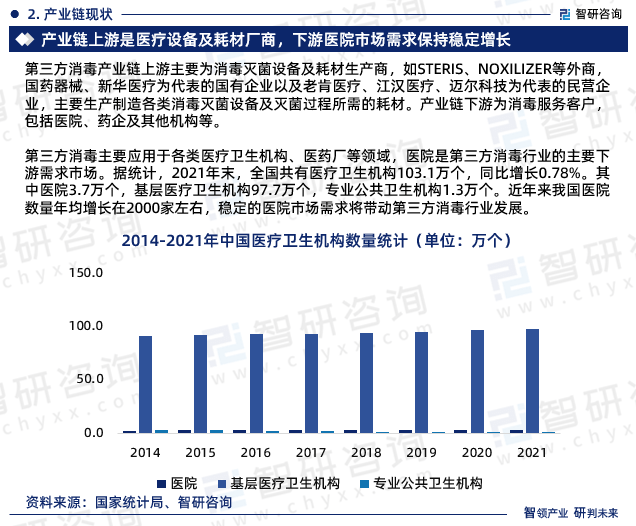 IM电竞 IM电竞官网第三方消毒行业发展环境、市场运行格局及前景研究报告—智研咨询（2023版）(图4)