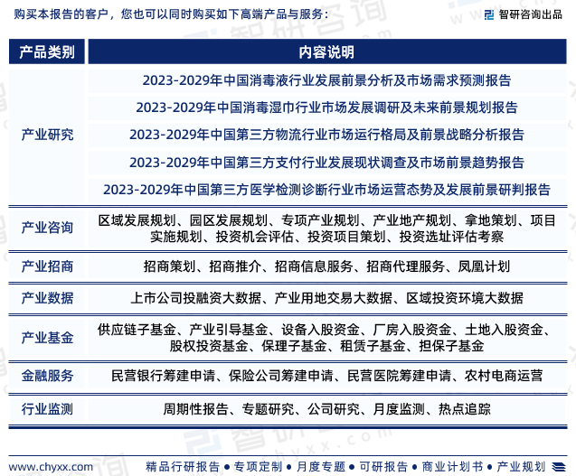 IM电竞 IM电竞官网第三方消毒行业发展环境、市场运行格局及前景研究报告—智研咨询（2023版）(图7)