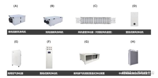 IM电竞复荣空气净化消毒装置让你享受健康呼吸(图2)