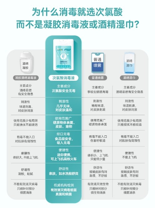 IM电竞星帮尼次氯酸消毒丰富产品矩阵打造全方位无负担安全消毒(图3)