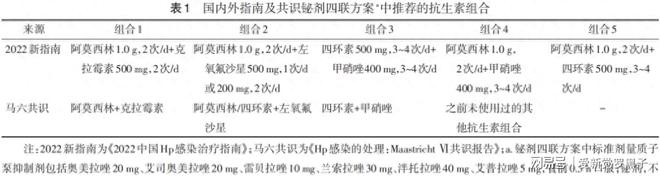 IM电竞柳叶刀：幽门螺杆菌是中国胃癌最大的祸根牢记4个办法彻底杀菌(图6)