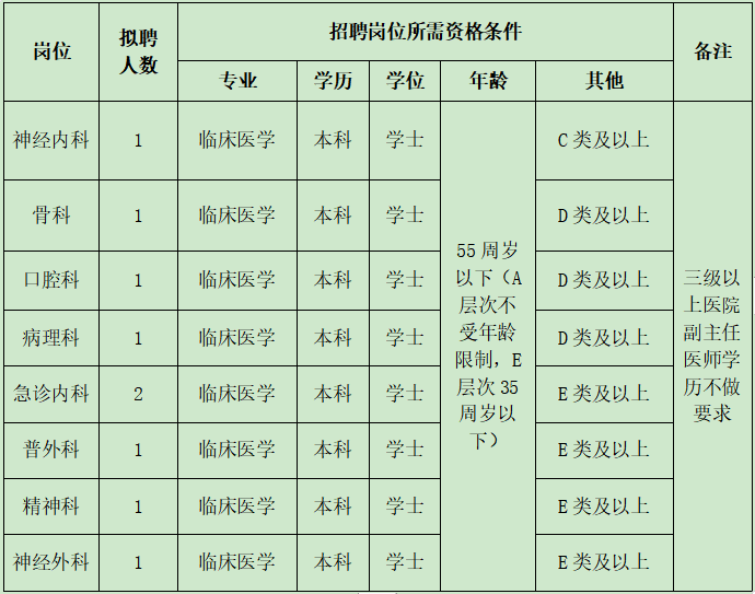 IM电竞有编制！芜湖一区公开引进9人(图1)