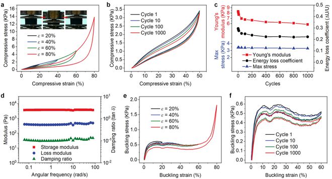 IM电竞东华大学丁彬斯阳ACS Nano：自带消毒功能的口罩0016 秒杀灭9999%的病原体！(图3)