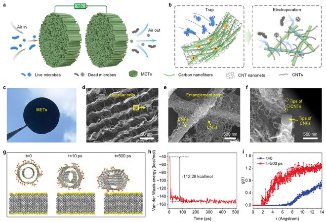 IM电竞东华大学丁彬斯阳ACS Nano：自带消毒功能的口罩0016 秒杀灭9999%的病原体！(图2)