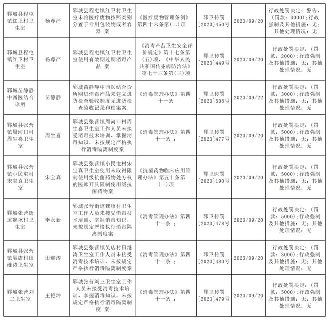 警惕！大批村卫生室遭“巨额罚款”专项整顿开始IM电竞了(图2)