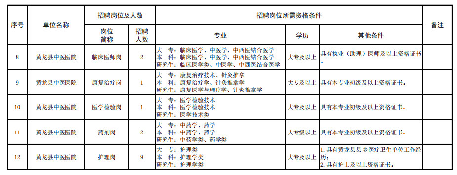 IM电竞2023延安黄龙县卫生健康系统招聘专业技术人员公告(45人)(图2)