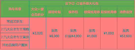 多项务实服IM电竞务并举 上汽大众为车主健康出行保驾护航(图2)