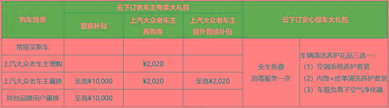 多项务实服IM电竞务并举 上汽大众为车主健康出行保驾护航(图3)