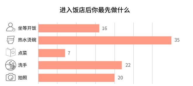 净水技术 热水烫餐具真的能消毒吗IM电竞？(图1)