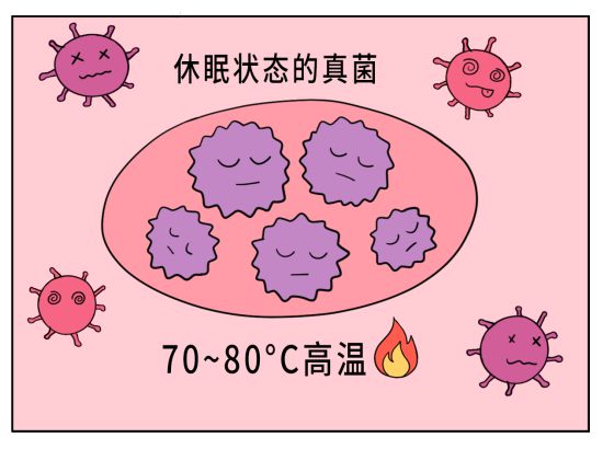 净水技术 热水烫餐具真的能消毒吗IM电竞？(图5)