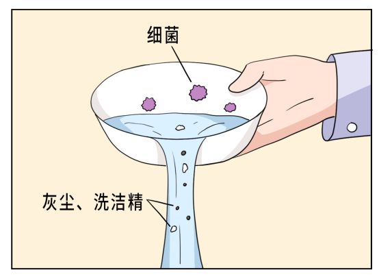 净水技术 热水烫餐具真的能消毒吗IM电竞？(图4)